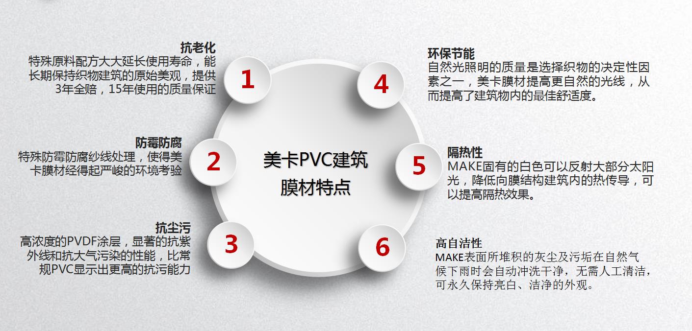 <b>煤棚PVC，首选美卡膜材</b>